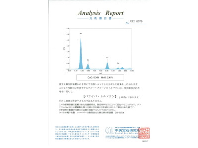 パライバトルマリン　3.336ct　ネックレス