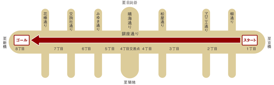 パレードの進行図