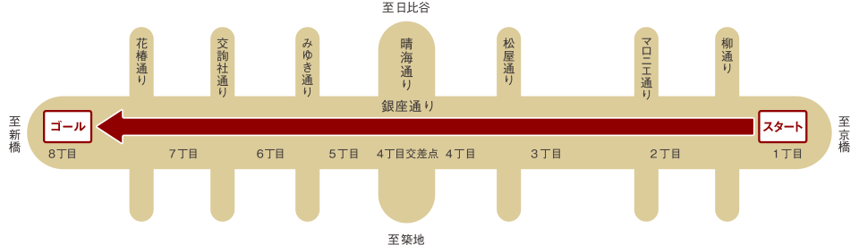 パレードの進行図
