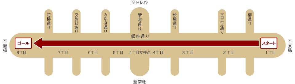 パレードの進行図