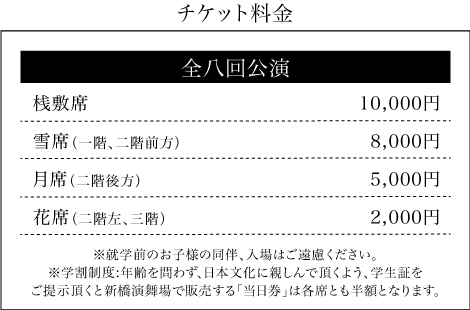 Ticket Prices